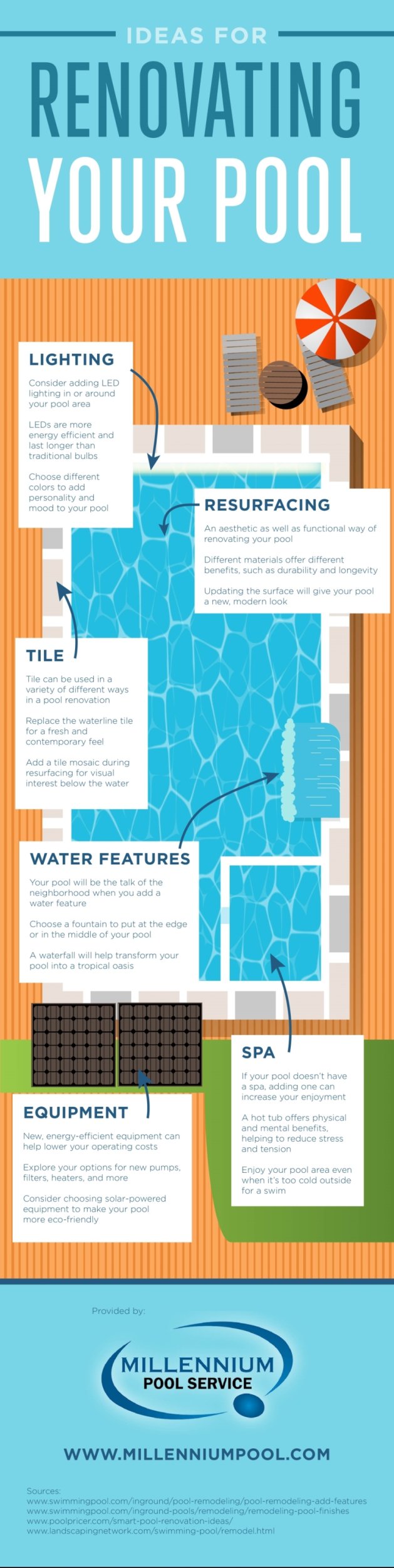 Pool Renovation Infographic by Millennium Pool Service